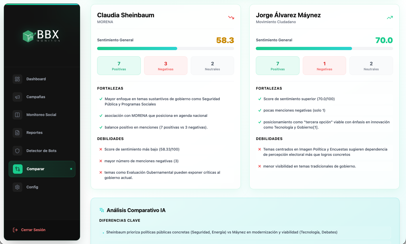 Comparador de Candidatos